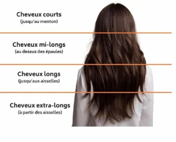 Réalisation 5 de Lucie
